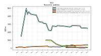 Pension And Other Postretirement Defined Benefit Plans Liabilities Noncurrent