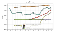 Accumulated Other Comprehensive Income Loss Net Of Tax