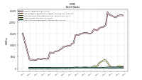 Cash And Due From Banks