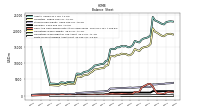 Finite Lived Intangible Assets Net