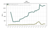 Cash And Cash Equivalents At Carrying Value