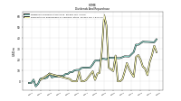 Payments For Repurchase Of Common Stock