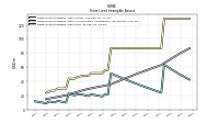 Finite Lived Intangible Assets Net