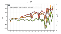 Other Comprehensive Income Loss Net Of Tax