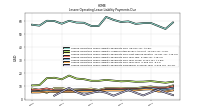 Lessee Operating Lease Liability Payments Remainder Of Fiscal Year