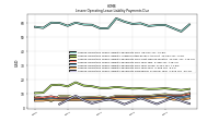 Lessee Operating Lease Liability Payments Due Year Four