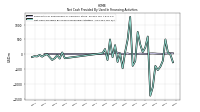 Net Cash Provided By Used In Financing Activities