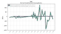 Payments For Repurchase Of Common Stock