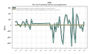 Net Cash Provided By Used In Investing Activities