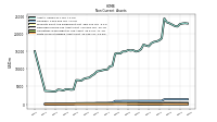 Finite Lived Intangible Assets Net