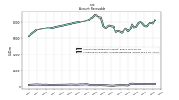 Allowance For Doubtful Accounts Receivable Current