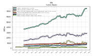 Other Assets Current