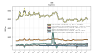 Other Nonoperating Income Expense