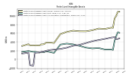 Finite Lived Intangible Assets Net