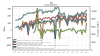 Other Comprehensive Income Loss Net Of Tax