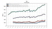 Inventory Work In Process Net Of Reserves