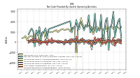 Increase Decrease In Accounts Payable