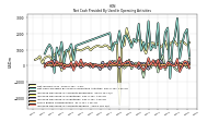 Increase Decrease In Accounts Receivable