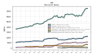 Deferred Income Tax Assets Net