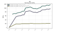 Operating Lease Liability Current