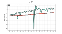 Common Stock Dividends Per Share Cash Paid