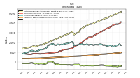 Accumulated Other Comprehensive Income Loss Net Of Tax