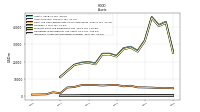 Intangible Assets Net Excluding Goodwill