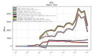 Intangible Assets Net Excluding Goodwill