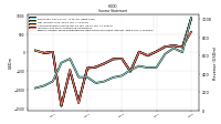 Income Loss From Continuing Operations 
Before Income Taxes Extraordinary Items Noncontrolling Interest