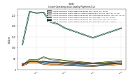 Lessee Operating Lease Liability Payments Due Year Four