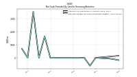 Payments For Repurchase Of Common Stock