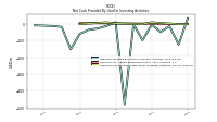 Payments For Proceeds From Other Investing Activities