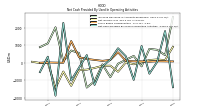 Net Cash Provided By Used In Operating Activities