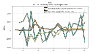 Increase Decrease In Accounts Receivable