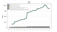 Intangible Assets Net Excluding Goodwill