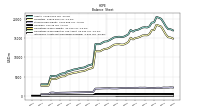 Intangible Assets Net Excluding Goodwill