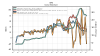 Net Income Loss