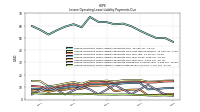 Lessee Operating Lease Liability Undiscounted Excess Amount