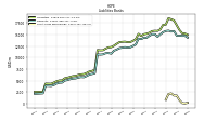 Short Term Borrowings