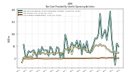 Share Based Compensation