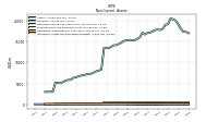 Intangible Assets Net Excluding Goodwill