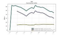 Operating Lease Liability Current