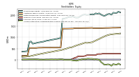 Accumulated Other Comprehensive Income Loss Net Of Tax