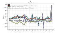 Net Cash Provided By Used In Investing Activities