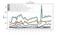 Accrued Income Taxes Current