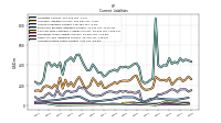 Other Accrued Liabilities Current