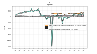 Other Nonoperating Income Expense