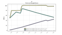 Finite Lived Intangible Assets Accumulated Amortization