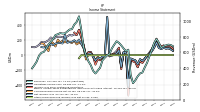 Net Income Loss