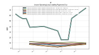 Lessee Operating Lease Liability Payments Due Year Four